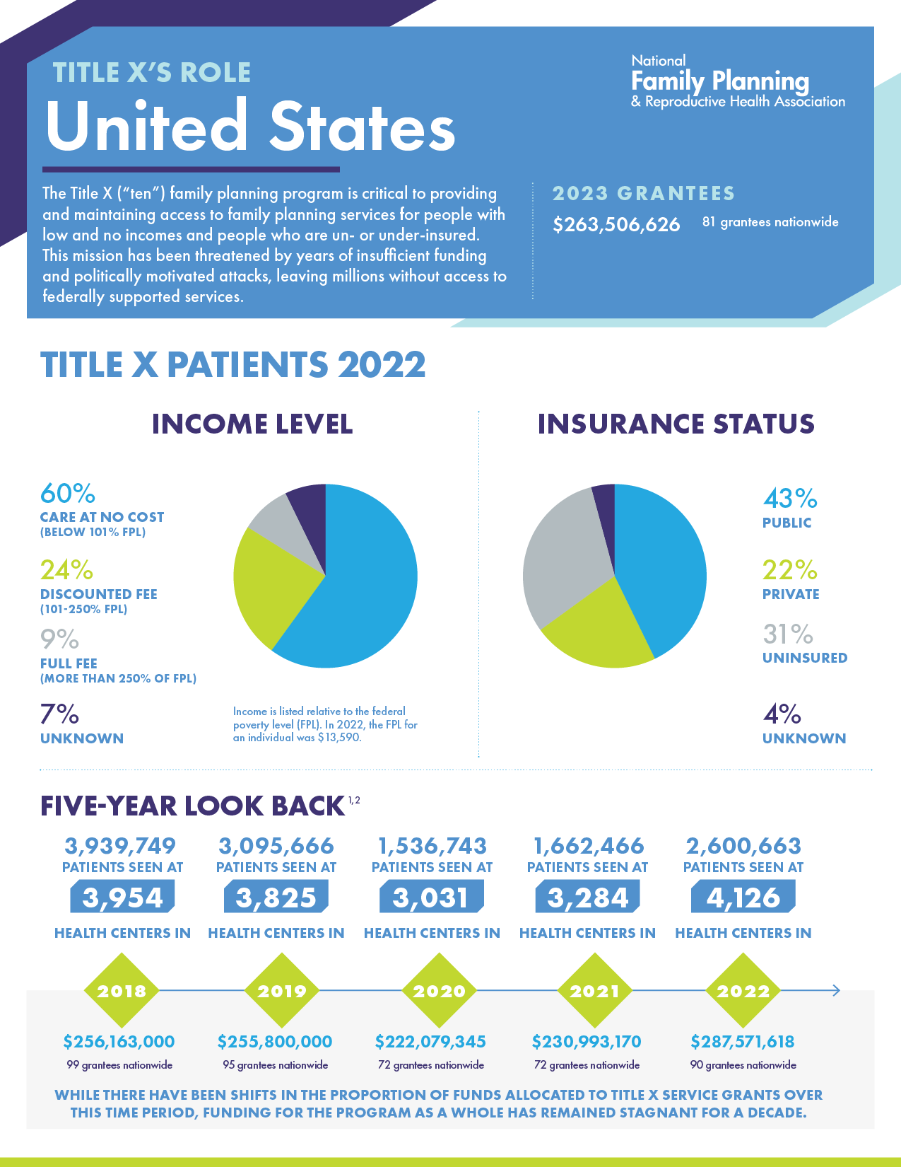 2023 title x factsheets home national family planning reproductive